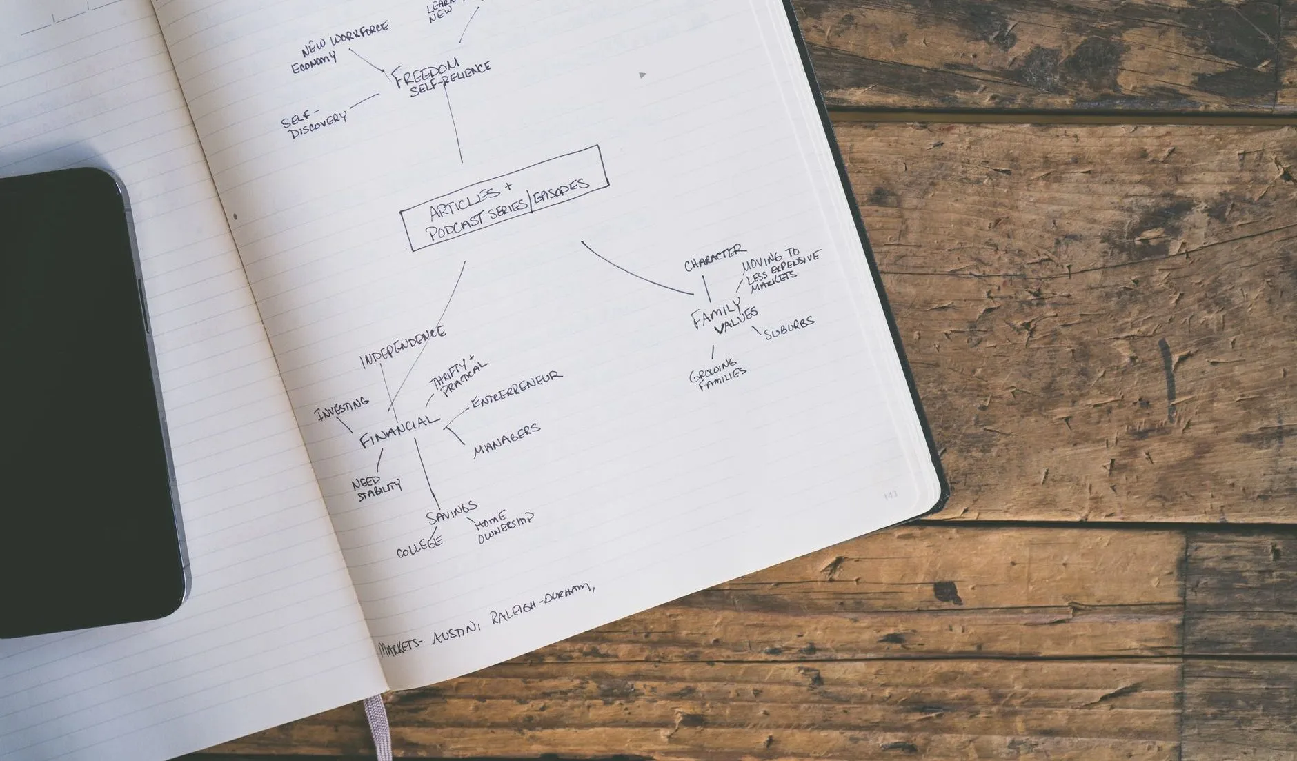 An open notebook with a hand-drawn diagram of connected boxes, on a wooden table